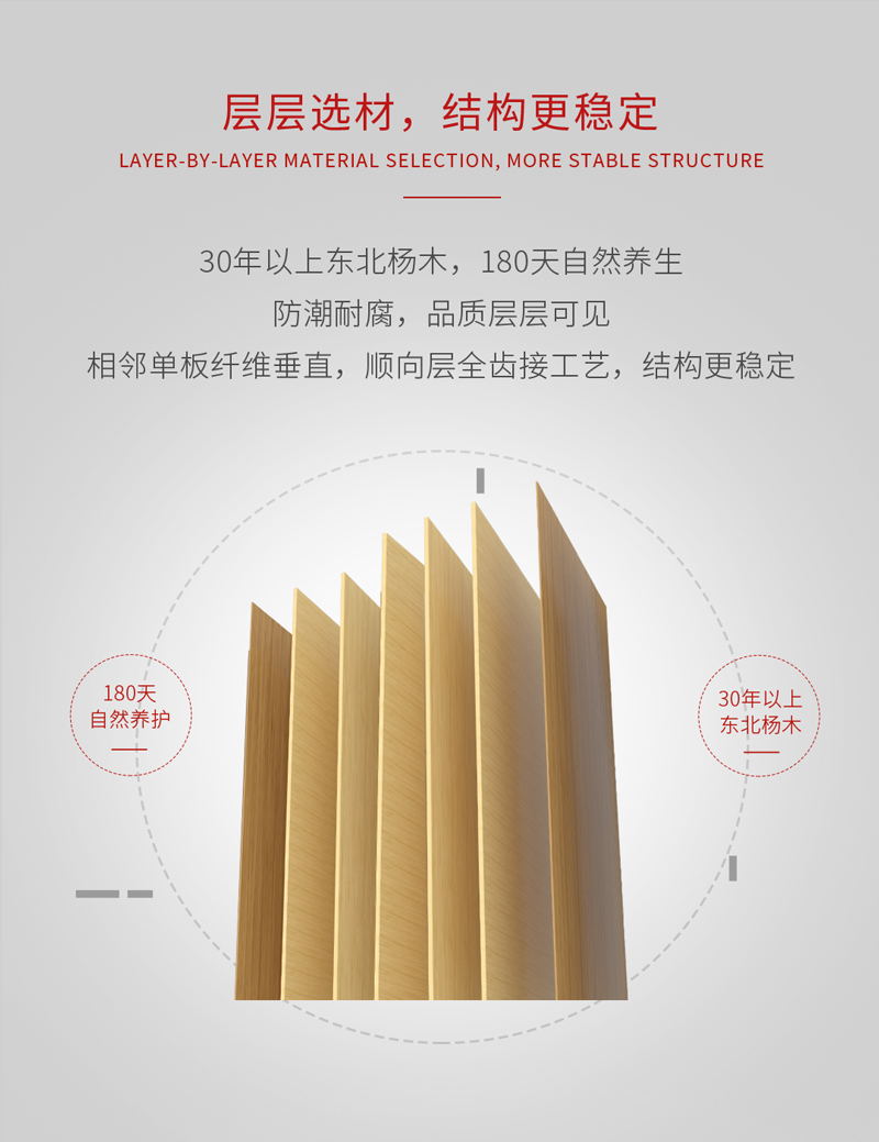 银娱优越会阻燃板结构