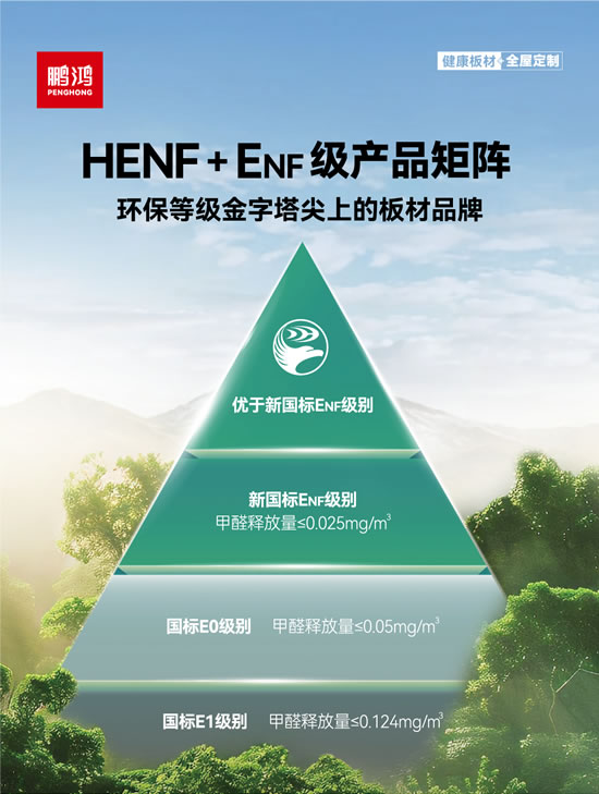 银娱优越会ENF级板材及HENF高端板材